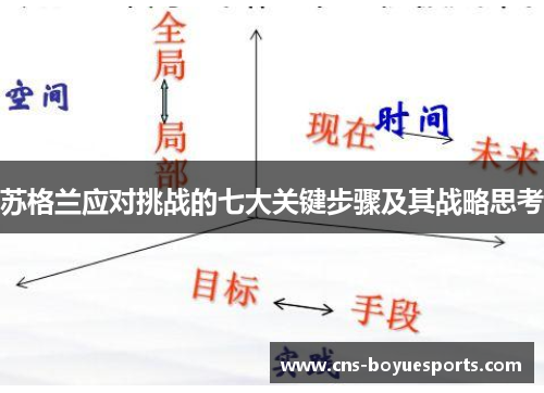 苏格兰应对挑战的七大关键步骤及其战略思考