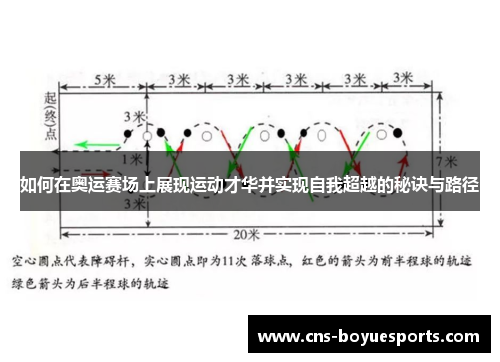 如何在奥运赛场上展现运动才华并实现自我超越的秘诀与路径