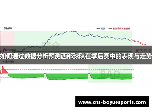 如何通过数据分析预测西部球队在季后赛中的表现与走势