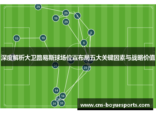 深度解析大卫路易斯球场位置布局五大关键因素与战略价值 深度解析大卫路易斯球场位置布局五大关键因素与战略价值