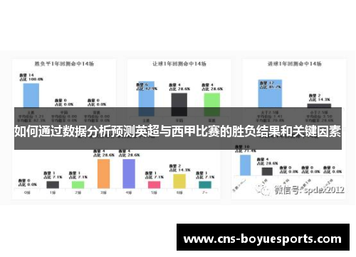 如何通过数据分析预测英超与西甲比赛的胜负结果和关键因素