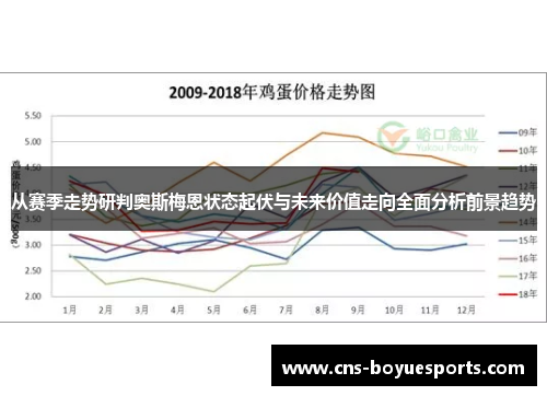 从赛季走势研判奥斯梅恩状态起伏与未来价值走向全面分析前景趋势 从赛季走势研判奥斯梅恩状态起伏与未来价值走向全面分析前景趋势