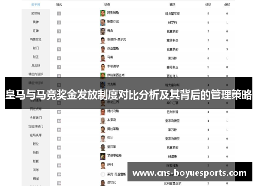 皇马与马竞奖金发放制度对比分析及其背后的管理策略