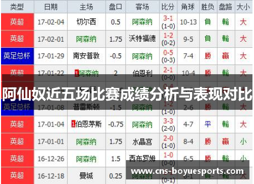 阿仙奴近五场比赛成绩分析与表现对比 阿仙奴近五场比赛成绩分析与表现对比