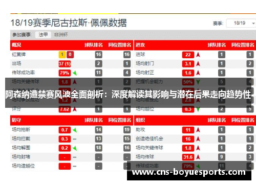 阿森纳遭禁赛风波全面剖析:深度解读其影响与潜在后果走向趋势性 阿森纳遭禁赛风波全面剖析:深度解读其影响与潜在后果走向趋势性